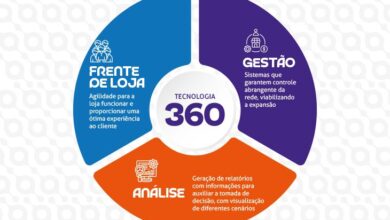 Foto de BIP 360 SISTEMAS